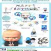 Boss Baby Birthday Theme